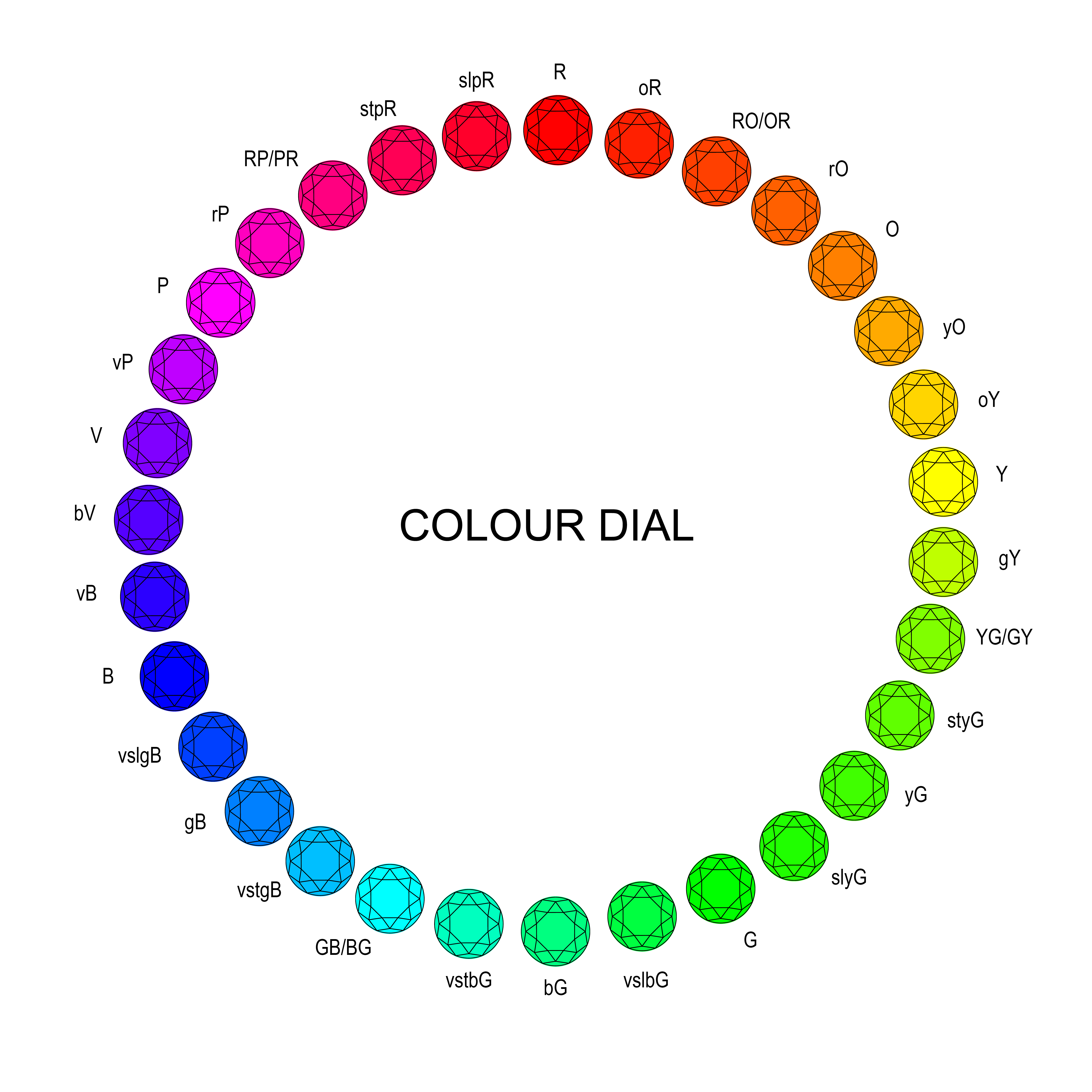Colour
			Dial